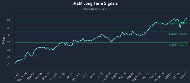 JHEM Long Term Analysis for October 19 2025 JHEM Long Term Analysis for October 19 2025