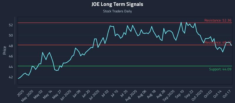 JOE Long Term Analysis for October 19 2025 JOE Long Term Analysis for October 19 2025