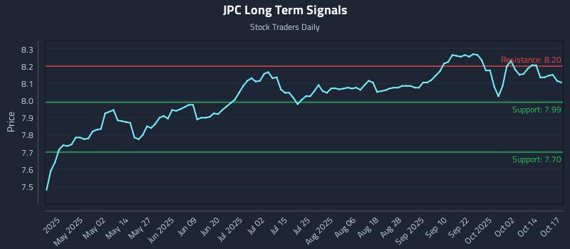 JPC Long Term Analysis for October 19 2025 JPC Long Term Analysis for October 19 2025