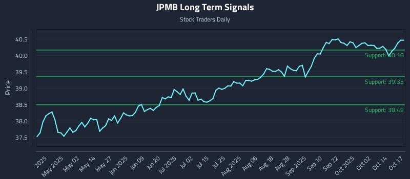 JPMB Long Term Analysis for October 19 2025