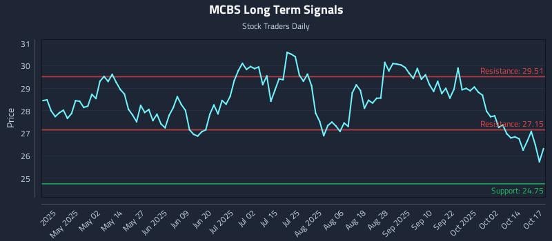 MCBS Long Term Analysis for October 19 2025 MCBS Long Term Analysis for October 19 2025