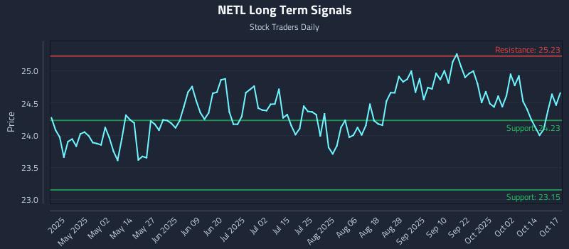 NETL Long Term Analysis for October 19 2025 NETL Long Term Analysis for October 19 2025