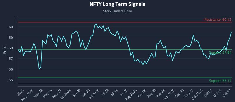 NFTY Long Term Analysis for October 19 2025 NFTY Long Term Analysis for October 19 2025