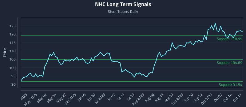 NHC Long Term Analysis for October 19 2025