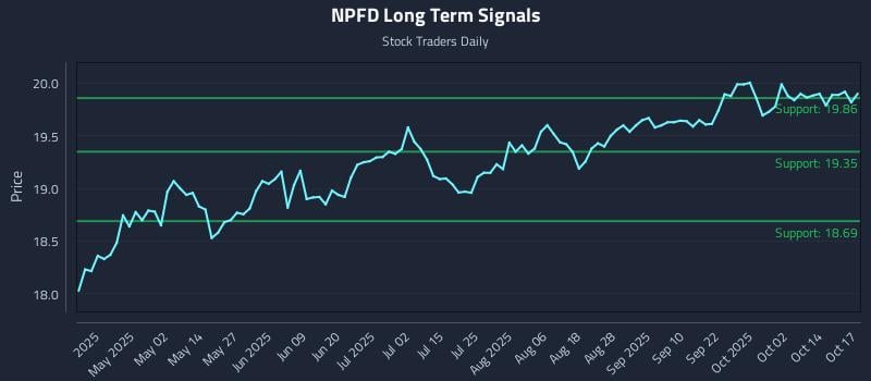 NPFD Long Term Analysis for October 19 2025 NPFD Long Term Analysis for October 19 2025