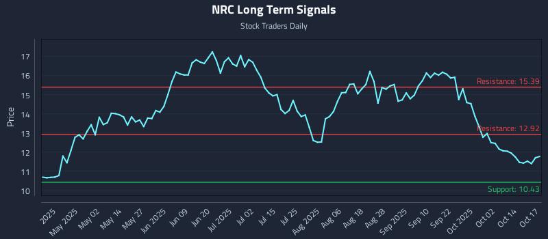 NRC Long Term Analysis for October 19 2025 NRC Long Term Analysis for October 19 2025