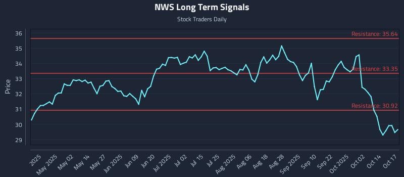 NWS Long Term Analysis for October 19 2025 NWS Long Term Analysis for October 19 2025