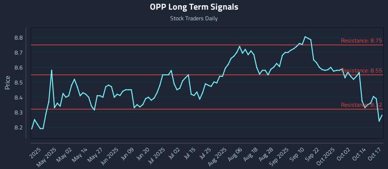 OPP Long Term Analysis for October 19 2025 OPP Long Term Analysis for October 19 2025