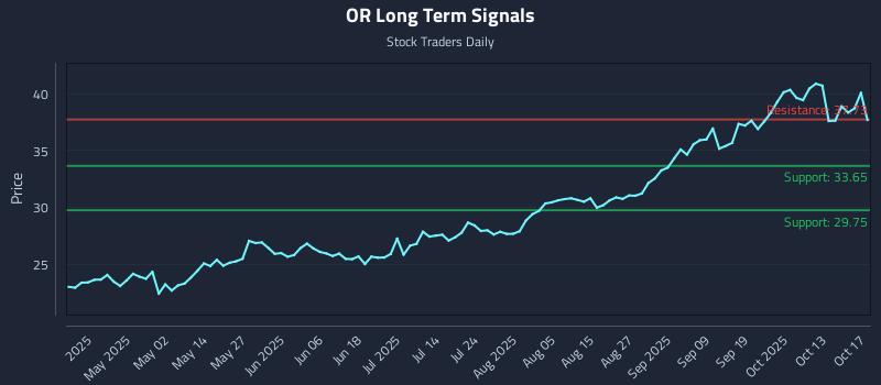 OR Long Term Analysis for October 19 2025 OR Long Term Analysis for October 19 2025