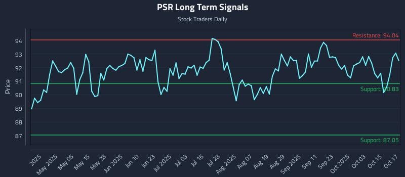 PSR Long Term Analysis for October 20 2025 PSR Long Term Analysis for October 20 2025