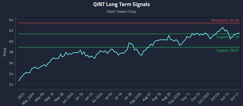 QINT Long Term Analysis for October 20 2025 QINT Long Term Analysis for October 20 2025