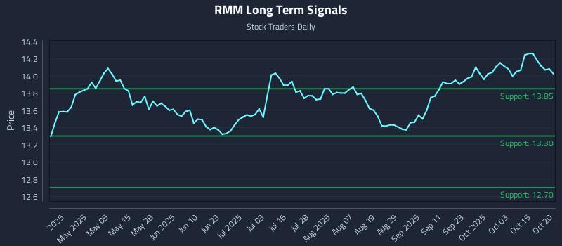 RMM Long Term Analysis for October 20 2025 RMM Long Term Analysis for October 20 2025