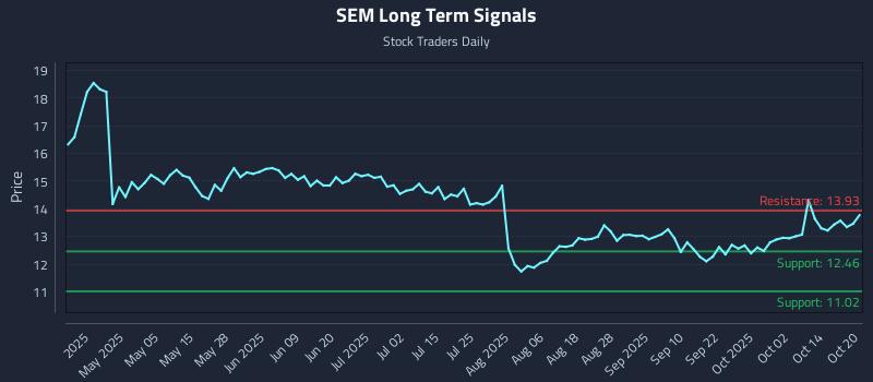 SEM Long Term Analysis for October 20 2025 SEM Long Term Analysis for October 20 2025