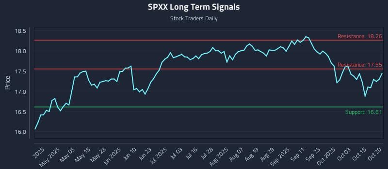 SPXX Long Term Analysis for October 20 2025 SPXX Long Term Analysis for October 20 2025