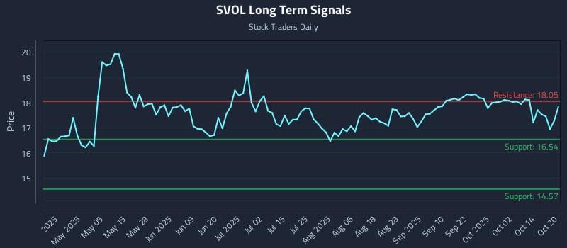 SVOL Long Term Analysis for October 20 2025 SVOL Long Term Analysis for October 20 2025