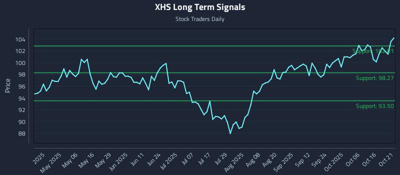 XHS Long Term Analysis for October 21 2025 XHS Long Term Analysis for October 21 2025