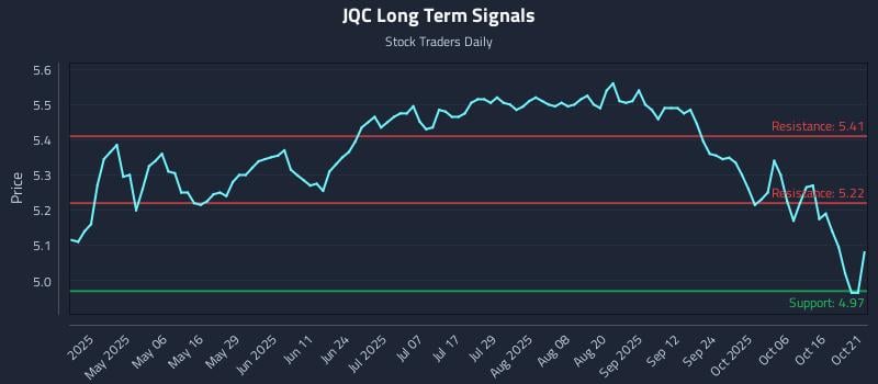 JQC Long Term Analysis for October 21 2025 JQC Long Term Analysis for October 21 2025