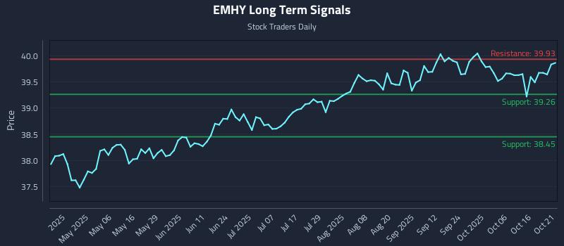EMHY Long Term Analysis for October 21 2025 EMHY Long Term Analysis for October 21 2025