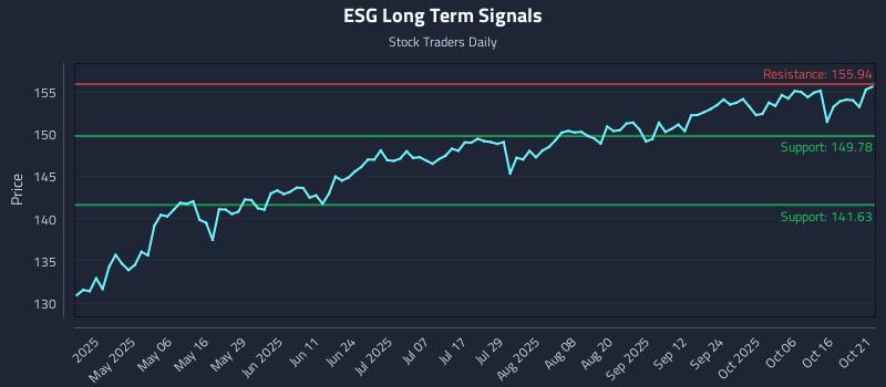 ESG Long Term Analysis for October 21 2025 ESG Long Term Analysis for October 21 2025