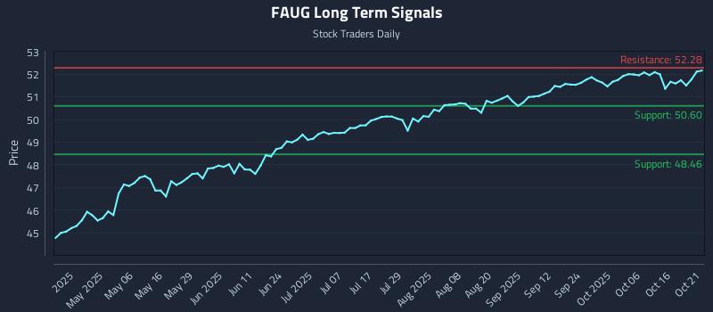 FAUG Long Term Analysis for October 21 2025 FAUG Long Term Analysis for October 21 2025