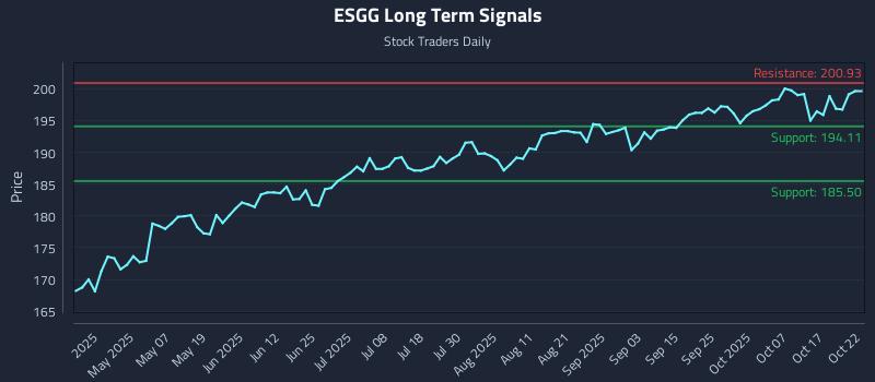 ESGG Long Term Analysis for October 22 2025 ESGG Long Term Analysis for October 22 2025