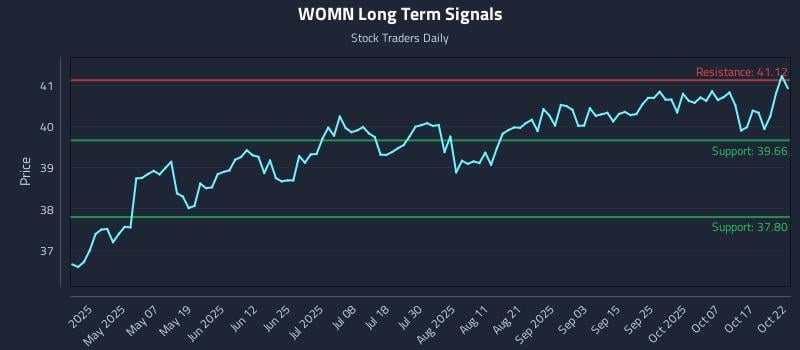 WOMN Long Term Analysis for October 22 2025 WOMN Long Term Analysis for October 22 2025