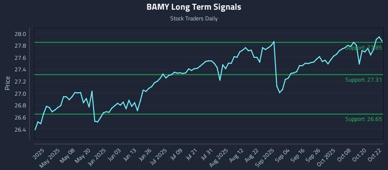 BAMY Long Term Analysis for October 23 2025