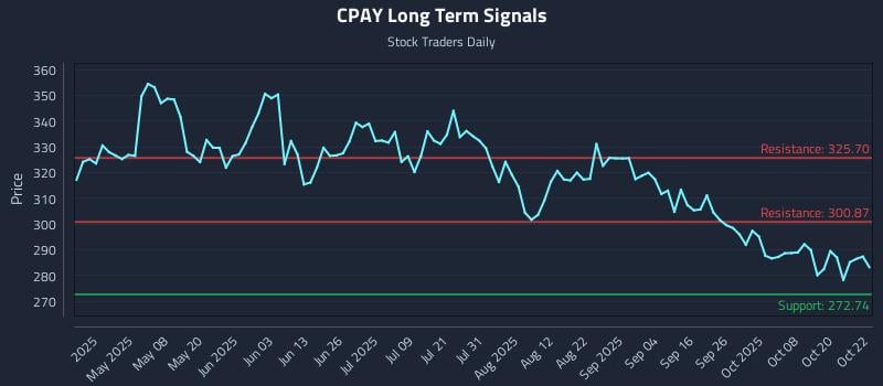 CPAY Long Term Analysis for October 23 2025 CPAY Long Term Analysis for October 23 2025
