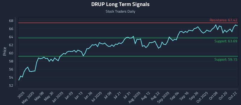 DRUP Long Term Analysis for October 23 2025 DRUP Long Term Analysis for October 23 2025