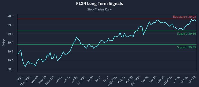 FLXR Long Term Analysis for October 23 2025 FLXR Long Term Analysis for October 23 2025