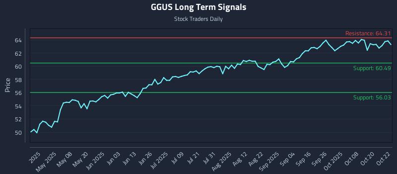 GGUS Long Term Analysis for October 23 2025 GGUS Long Term Analysis for October 23 2025