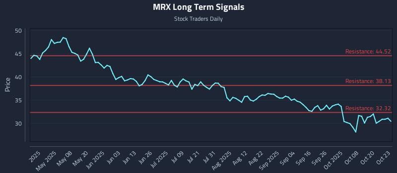 MRX Long Term Analysis for October 23 2025 MRX Long Term Analysis for October 23 2025