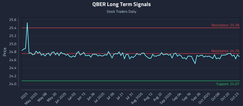 QBER Long Term Analysis for October 23 2025 QBER Long Term Analysis for October 23 2025