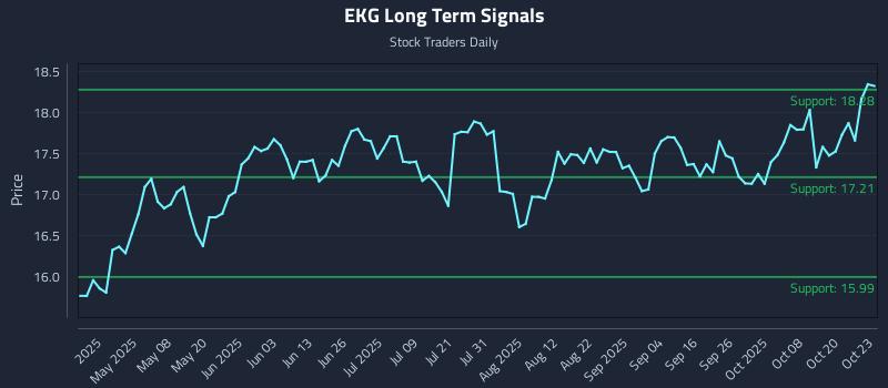 EKG Long Term Analysis for October 23 2025 EKG Long Term Analysis for October 23 2025