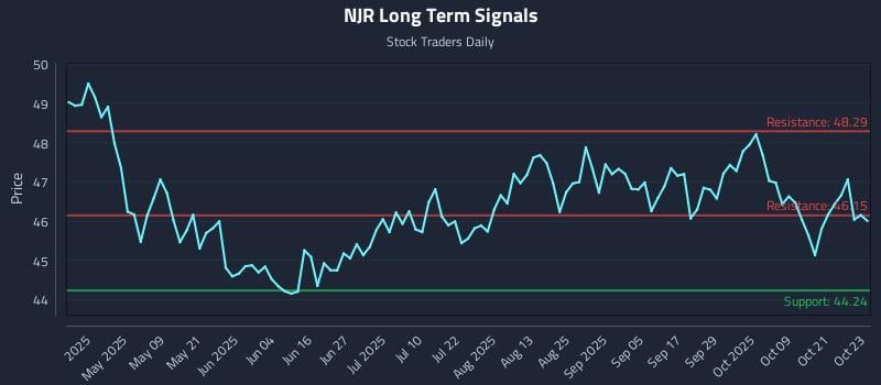 NJR Long Term Analysis for October 24 2025