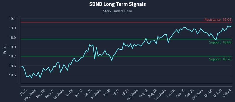 SBND Long Term Analysis for October 24 2025 SBND Long Term Analysis for October 24 2025