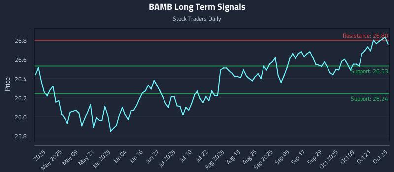 BAMB Long Term Analysis for October 24 2025 BAMB Long Term Analysis for October 24 2025