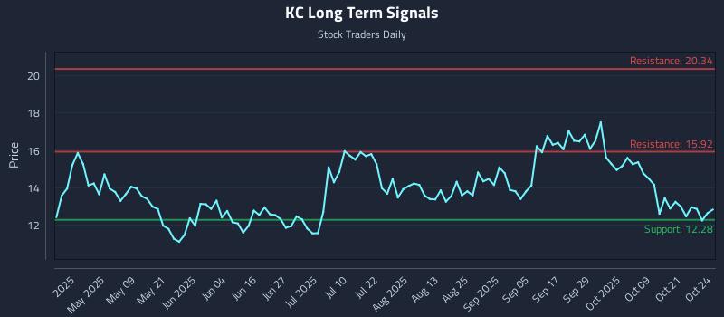 KC Long Term Analysis for October 24 2025 KC Long Term Analysis for October 24 2025