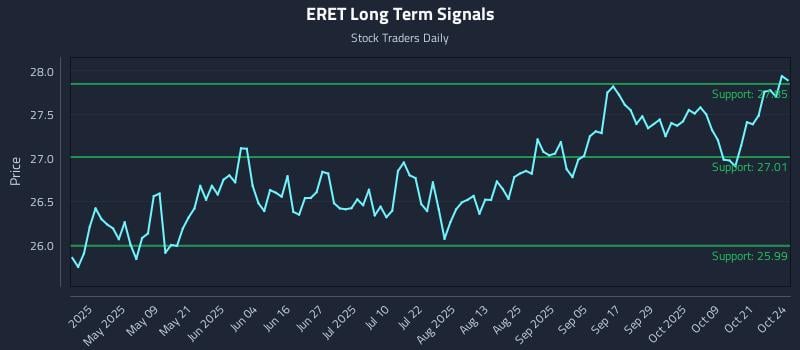 ERET Long Term Analysis for October 24 2025 ERET Long Term Analysis for October 24 2025