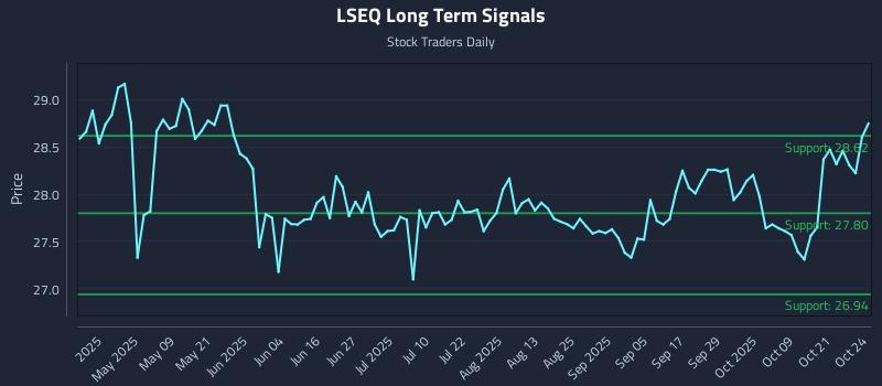 LSEQ Long Term Analysis for October 24 2025 LSEQ Long Term Analysis for October 24 2025