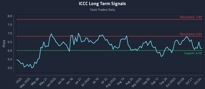 ICCC Long Term Analysis for October 24 2025 ICCC Long Term Analysis for October 24 2025