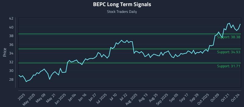 BEPC Long Term Analysis for October 24 2025