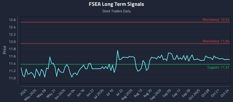 FSEA Long Term Analysis for October 24 2025