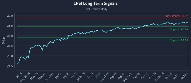 CPSJ Long Term Analysis for October 24 2025 CPSJ Long Term Analysis for October 24 2025