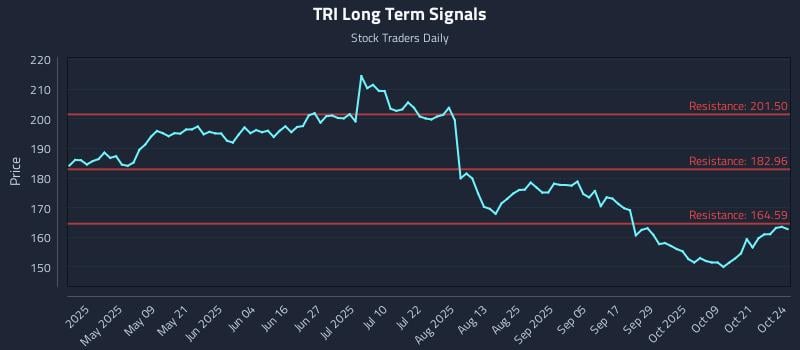 TRI Long Term Analysis for October 25 2025 TRI Long Term Analysis for October 25 2025