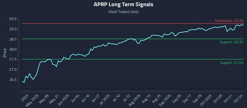 APRP Long Term Analysis for October 25 2025 APRP Long Term Analysis for October 25 2025