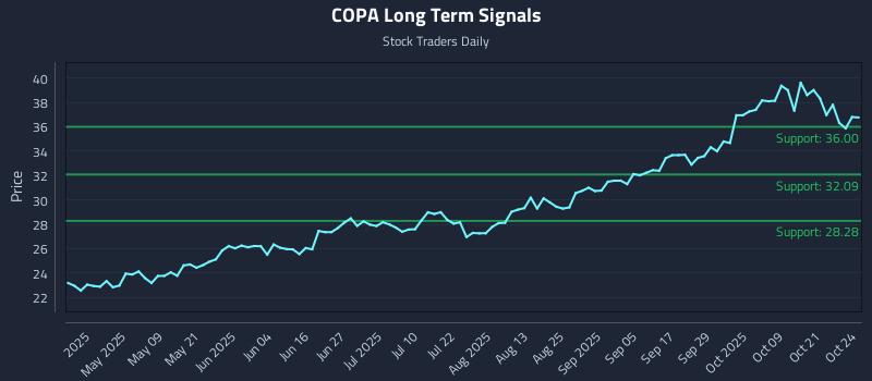 COPA Long Term Analysis for October 25 2025 COPA Long Term Analysis for October 25 2025