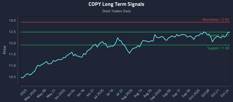 COPY Long Term Analysis for October 25 2025 COPY Long Term Analysis for October 25 2025