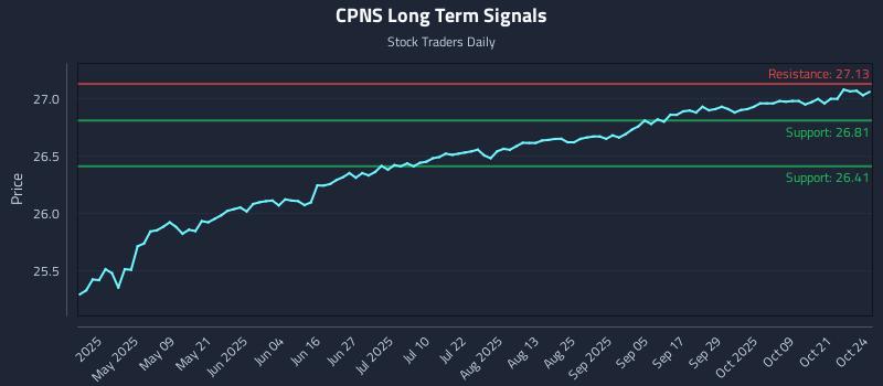 CPNS Long Term Analysis for October 25 2025 CPNS Long Term Analysis for October 25 2025