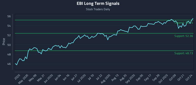 EBI Long Term Analysis for October 25 2025 EBI Long Term Analysis for October 25 2025
